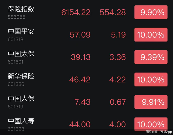 图片来源：万得App