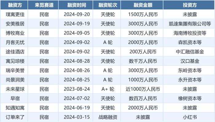 数据来源：来觅数据