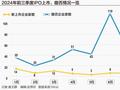 A股IPO风往哪吹？撤否趋稳、上市适速 并购重组或成“升级新路径”