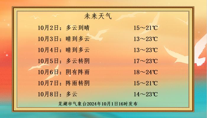 芜湖天气预报15天最新图片