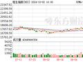 香港恒生指数收涨6.2% 中资券商股和内房股全线爆发