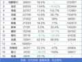 造车新势力9月销量大涨：6家创纪录，8家月销超2万辆，四季度更热闹