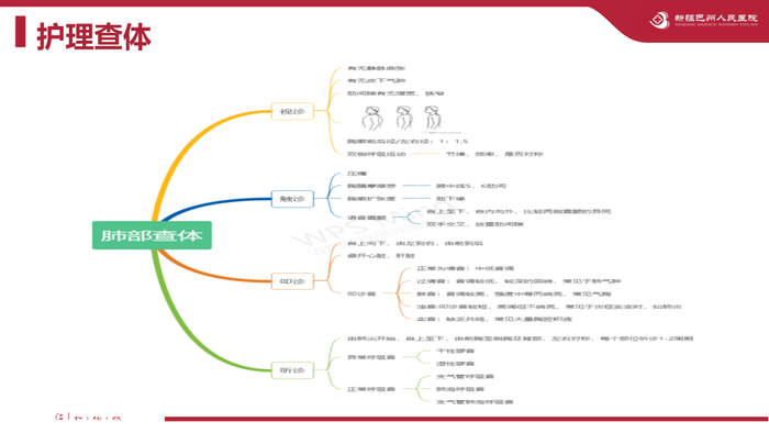 copd护理教学查房