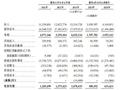 新股解读｜华润饮料：纯净水龙头年营收135亿元 撕不掉的“怡宝”标签