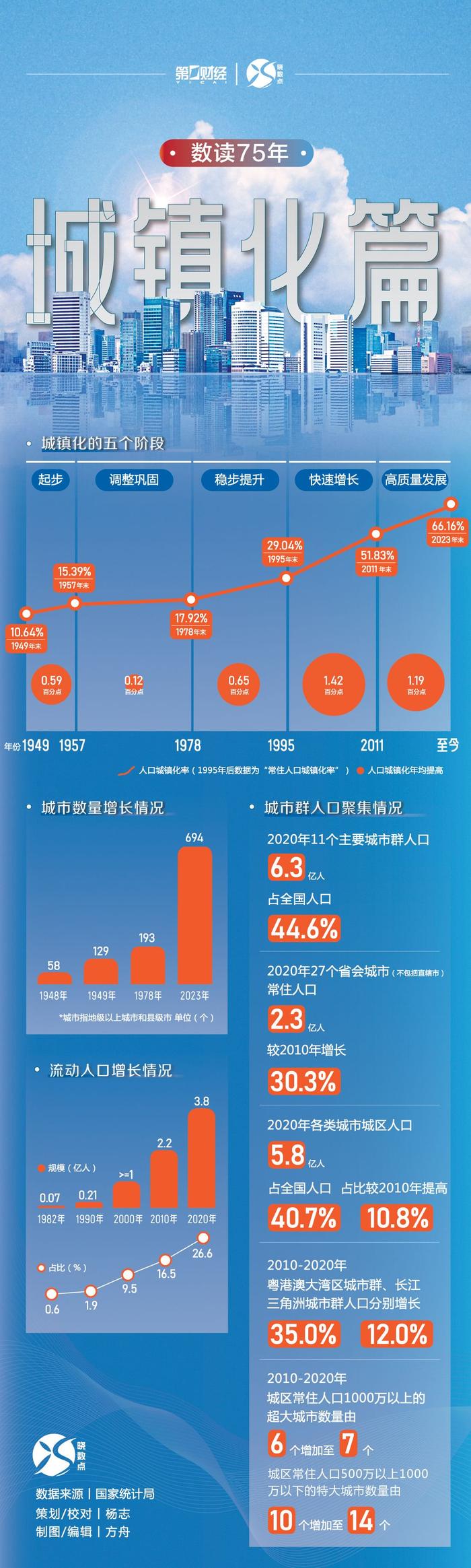 2024年人口流动率_2024年全国人口变动抽样调查:数据背后的经济启示与未来挑战