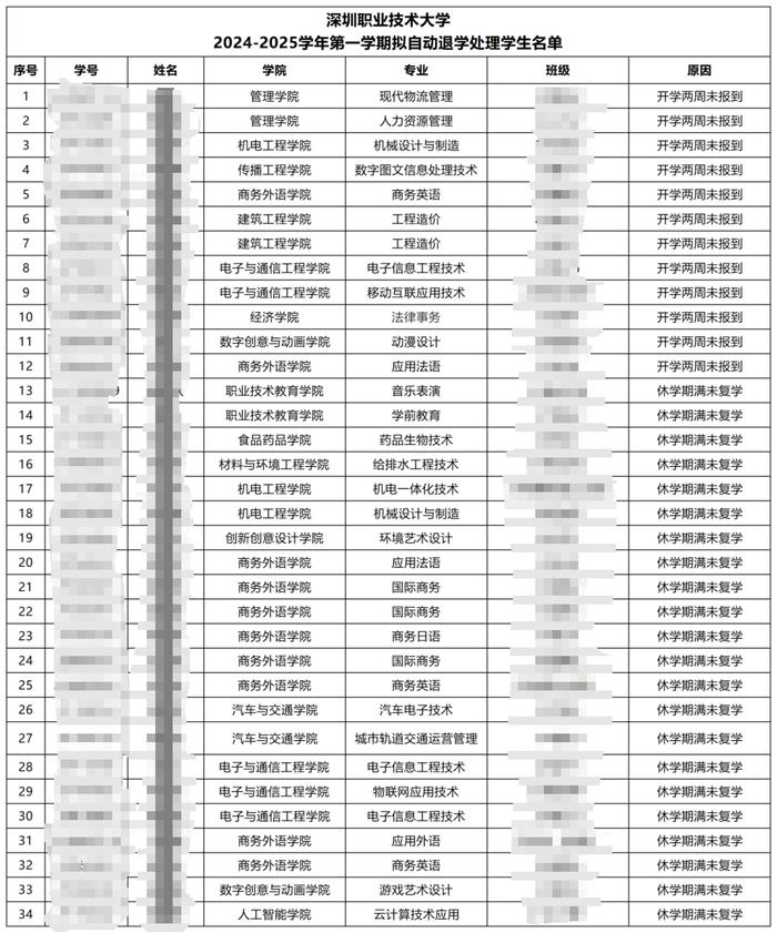 华南师范大学学生处(华南师范大学学生处官网)