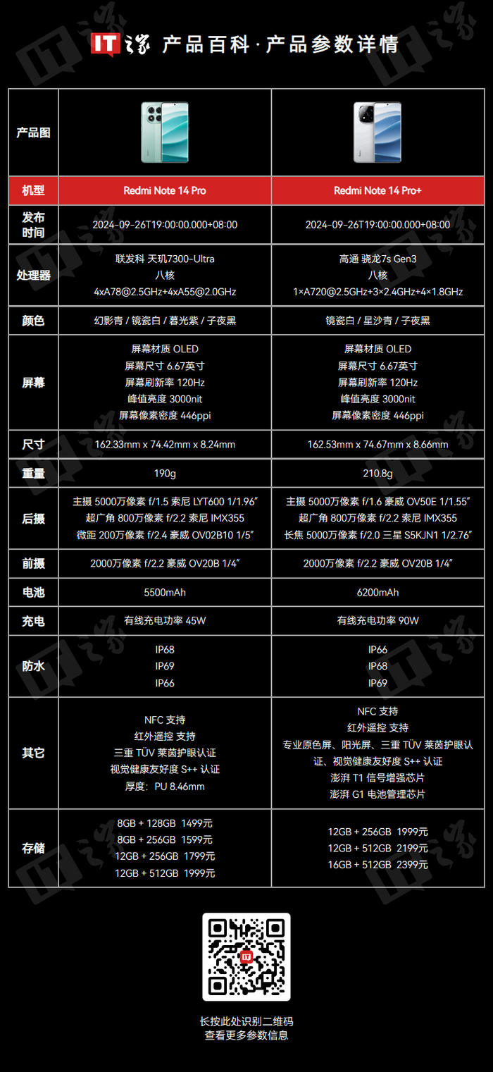 小米 redmi:note 14 pro  手机刷新今年安卓全价位段首销周记录