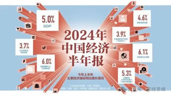 上半年，我国经济中最终消费支出对经济增长贡献率为60.5%，资本形成总额对经济增长贡献率为25.6% 21世纪经济报道