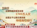 1745万、6000万……从假日出行数据看活力中国