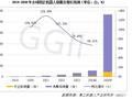 GGII：2023年全球四足机器人市场销量约3.40万台 同比增长76.86%