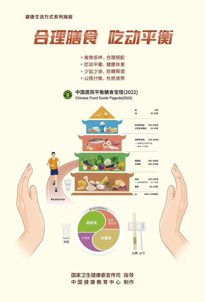 践行健康生活方式