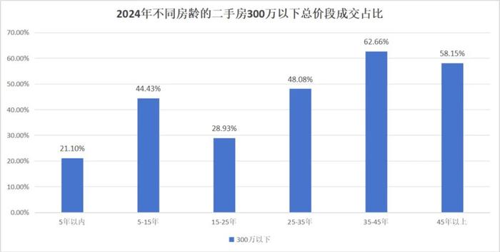 买二手房15年房龄长吗(二手房15年了买着合适吗)