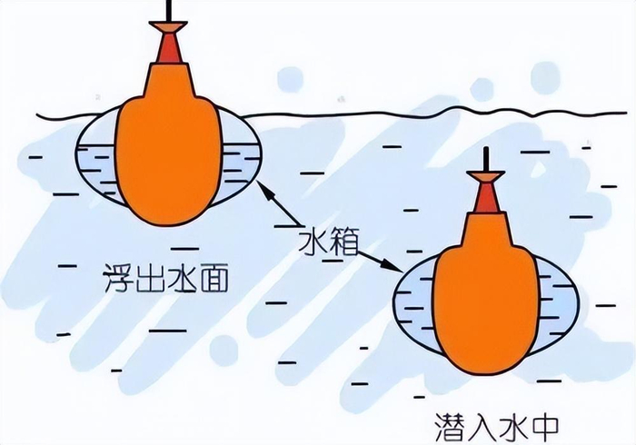 200多年前潜艇是如何发明出来的？带你看潜艇的发展史和工作原理|潜艇|工作原理|鱼鳔|发展史|战略核潜艇_新浪新闻