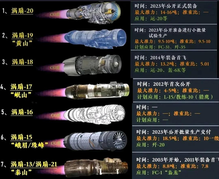 从模仿到创新!看中国涡扇-15发动机的逆袭之路|航空发动机|中国|涡扇-15|发动机|涡扇|山寨|航空|中国航空|飞机|工程师|蝶变|俄罗斯 ...
