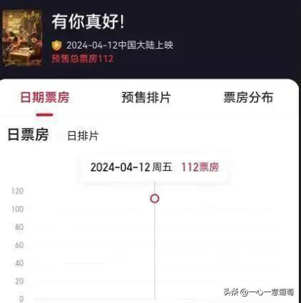 太扎心!杨坤拿800万片酬,新片预售票房仅112元,只有三名观众