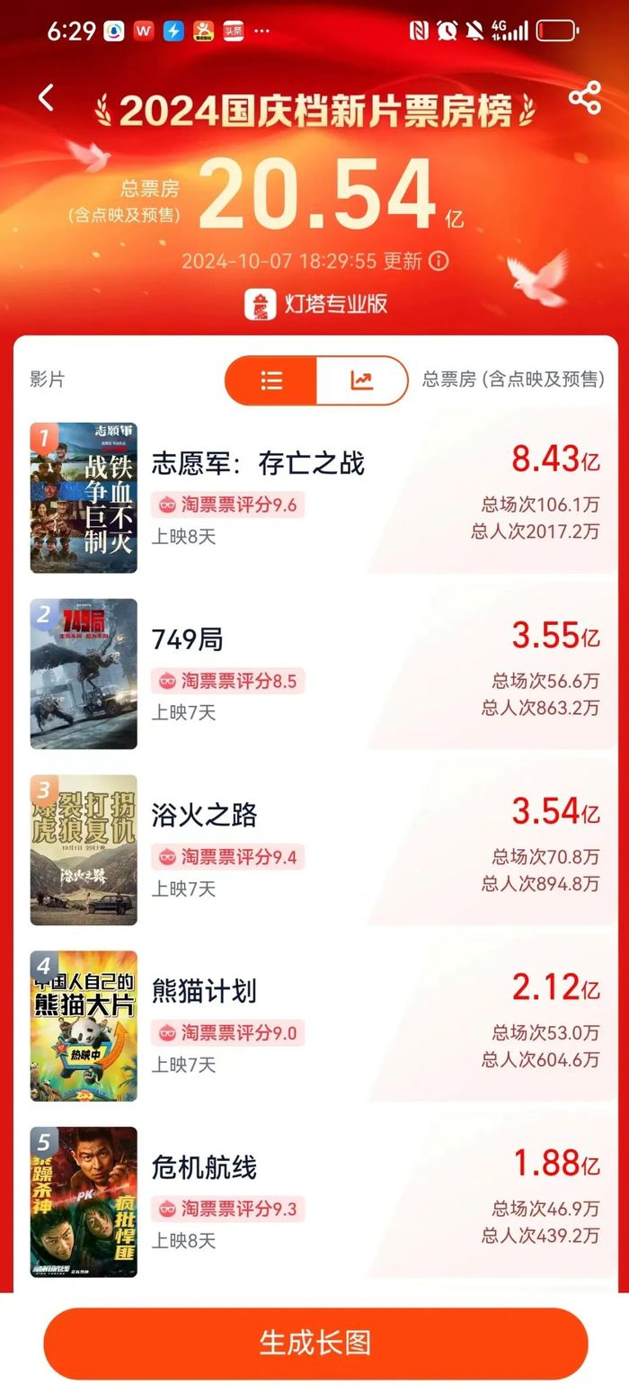 来源：灯塔专业版