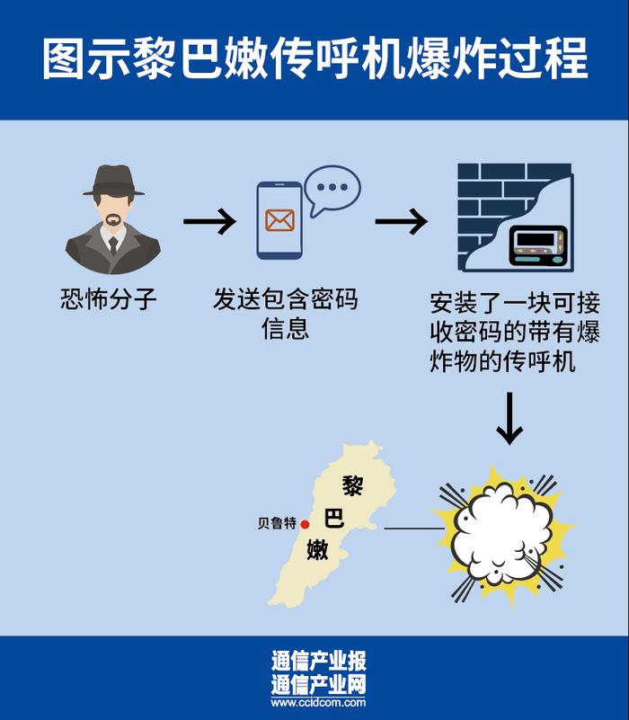 网线电话机发生火灾(火灾电话插孔)
