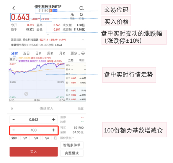 （来源：