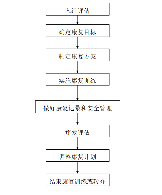 包含友谊医院代诊挂号服务流程重症患者全程照料,身心都得到安抚的词条 包含友谊医院代诊挂号服务流程重症患者全程照料,身心都得到安抚的词条