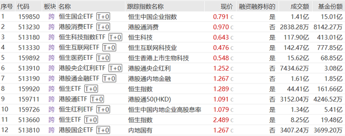 　　（来源：wind，统计截至2024.09.30，ETF二级市场价格涨跌幅不代表实际净值变动）