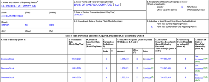 （伯克希尔·哈撒韦最新减持美国银行股票文件 来源：SEC）