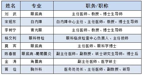 北京同仁眼科专家名单图片