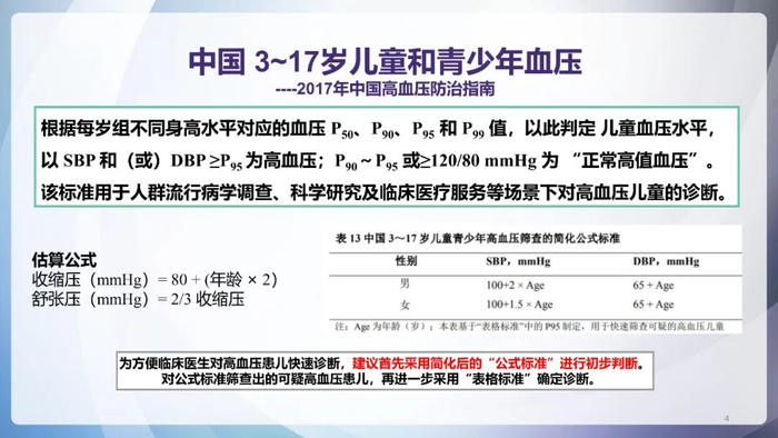 儿童高血压的诊断和测量|女童|男童|标准_新浪新闻