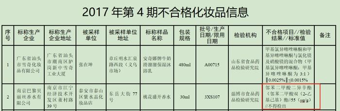 希草集牌万洁防脱育发洗发露被曝添加违禁增塑剂