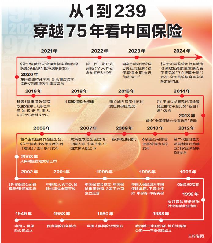保险业内新闻(保险业内新闻去哪找)