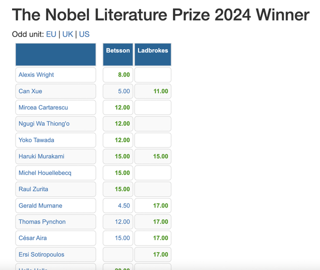 Nicerodds网站截图