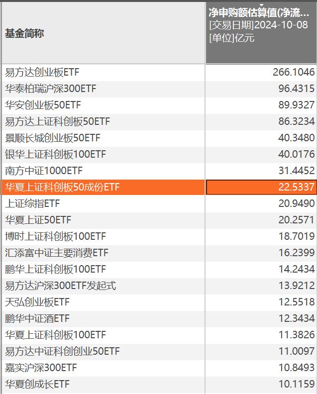 创业板etf规模排名最新(创业板指数etf基金有哪些)