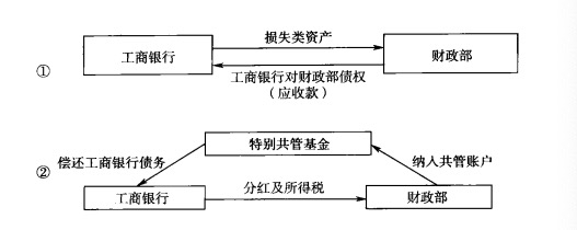 （图片来源：《大行蝶变》一书）
