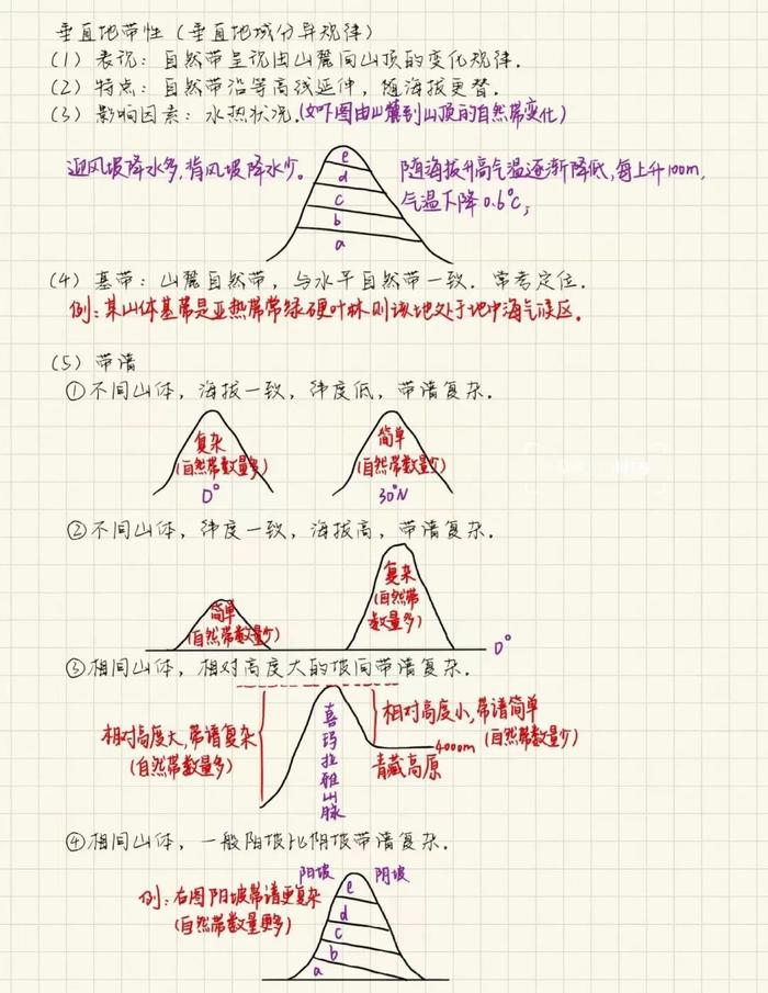 纬度植被类型图图片