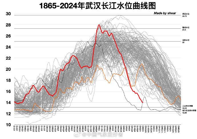 长江走势图图片