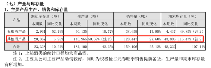 （来源：公司2023年年报）
