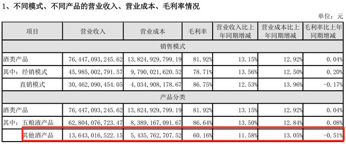（来源：公司2023年年报）