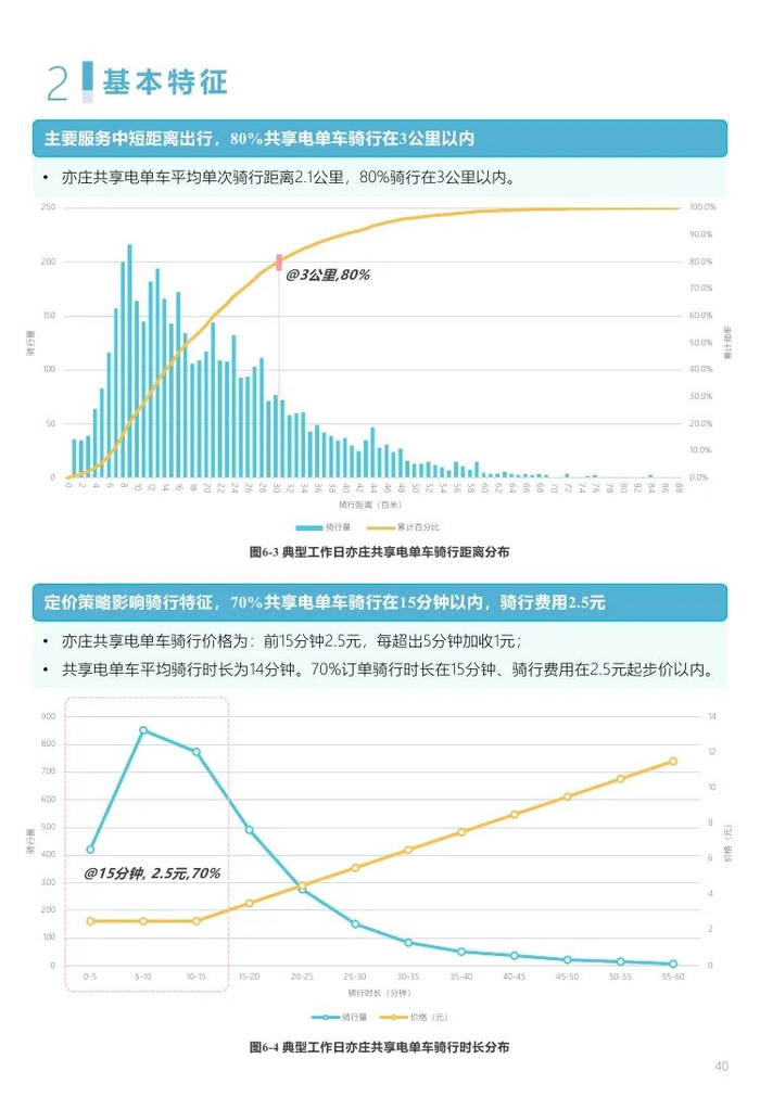 2024年度中国主要城市共享单车,电单车骑行报告(附下载)