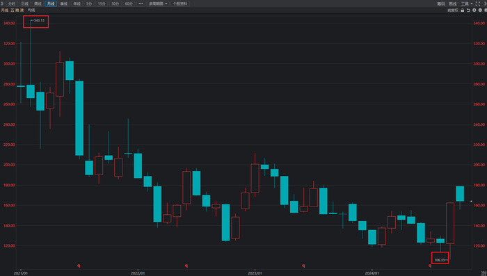（来源：银河证券）