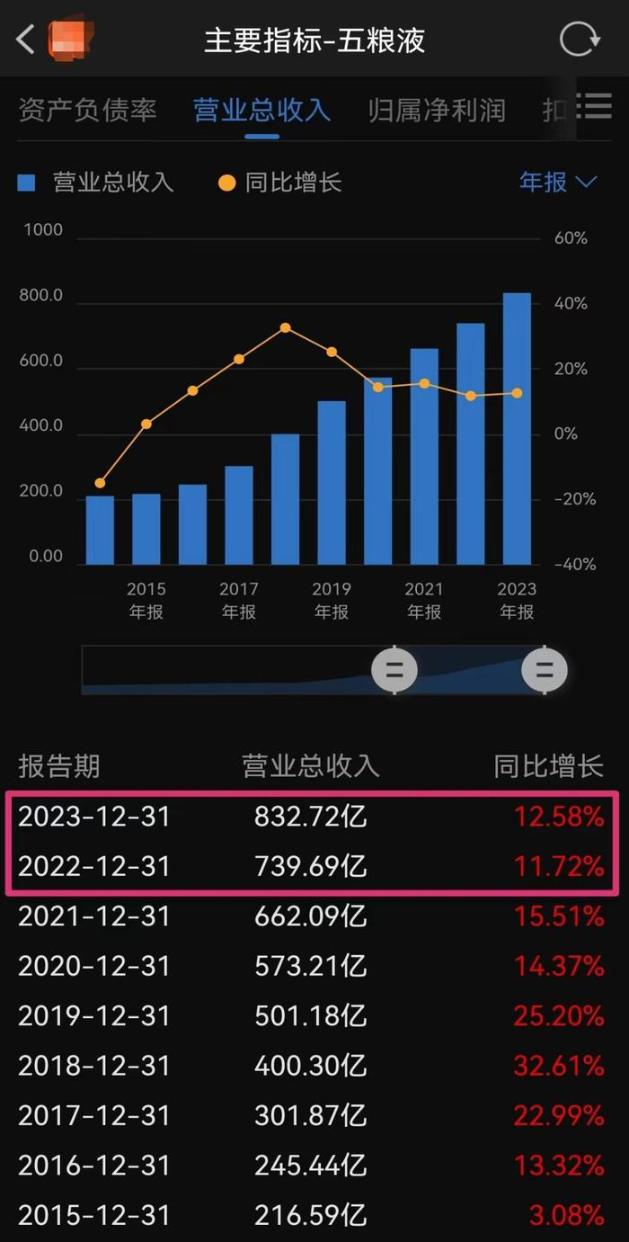 （来源：东方财富）