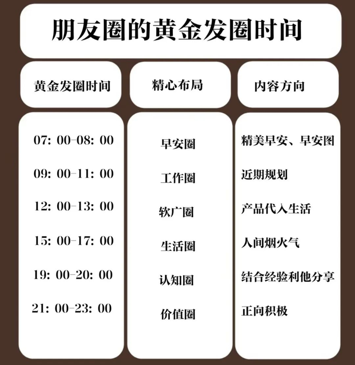 社交平台上有人教网友如何发朋友圈