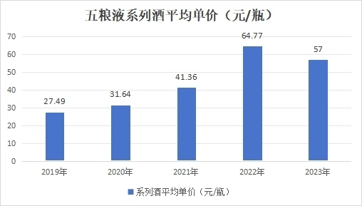 （来源：雪球）