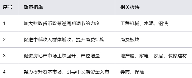 资料来源：政府官网