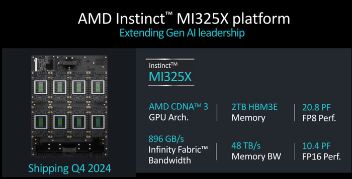 AMD推出新一代GPU，多款芯片齐发|小米|AI|cpu|内存|CPU_新浪新闻