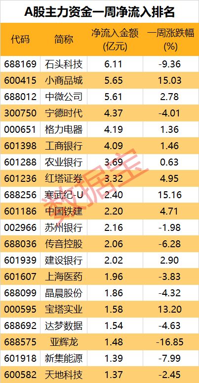 声明：数据宝所有资讯内容不构成投资建议，股市有风险，投资需谨慎。