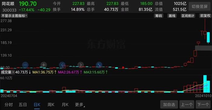 （同花顺股价走势截图）