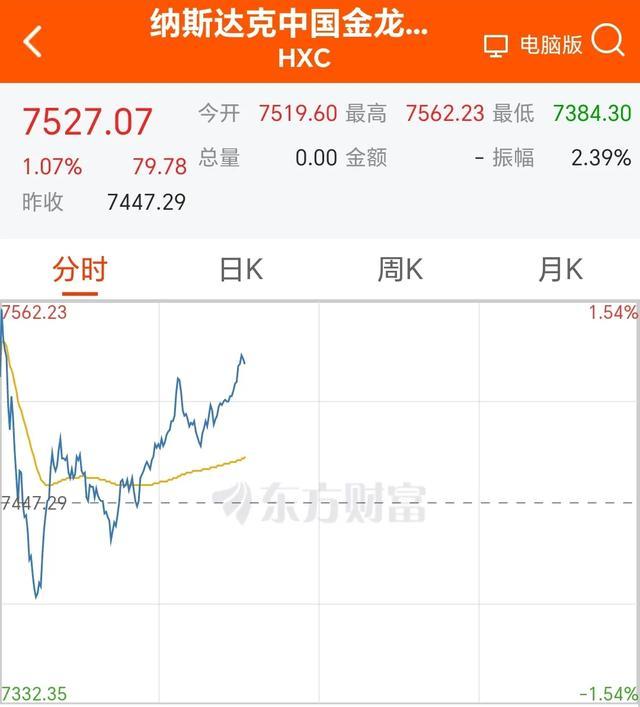 值得庆幸！大盘指数稳住，A股再现向上机会，一起分析下吧？ 第4张