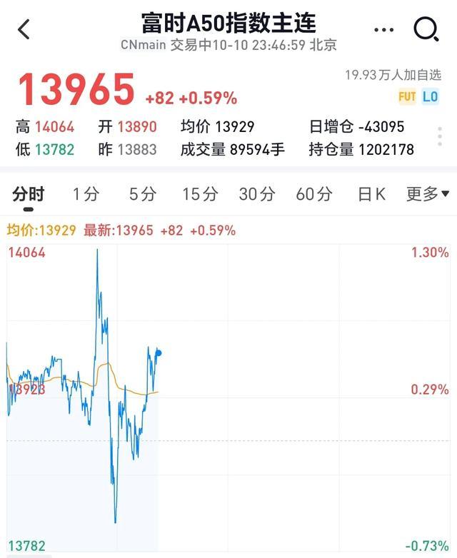 值得庆幸！大盘指数稳住，A股再现向上机会，一起分析下吧？ 第3张