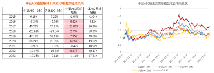 数据来源：Wind，统计周期：2015——2023，指数过往业绩不代表未来，投资需谨慎