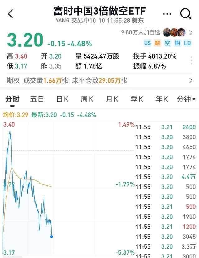 值得庆幸！大盘指数稳住，A股再现向上机会，一起分析下吧？ 第2张