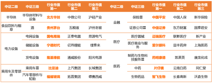 资料来源：Wind，平安基金，截至2024/6/17，上述个股仅作指数成分股展示，不构成投资建议